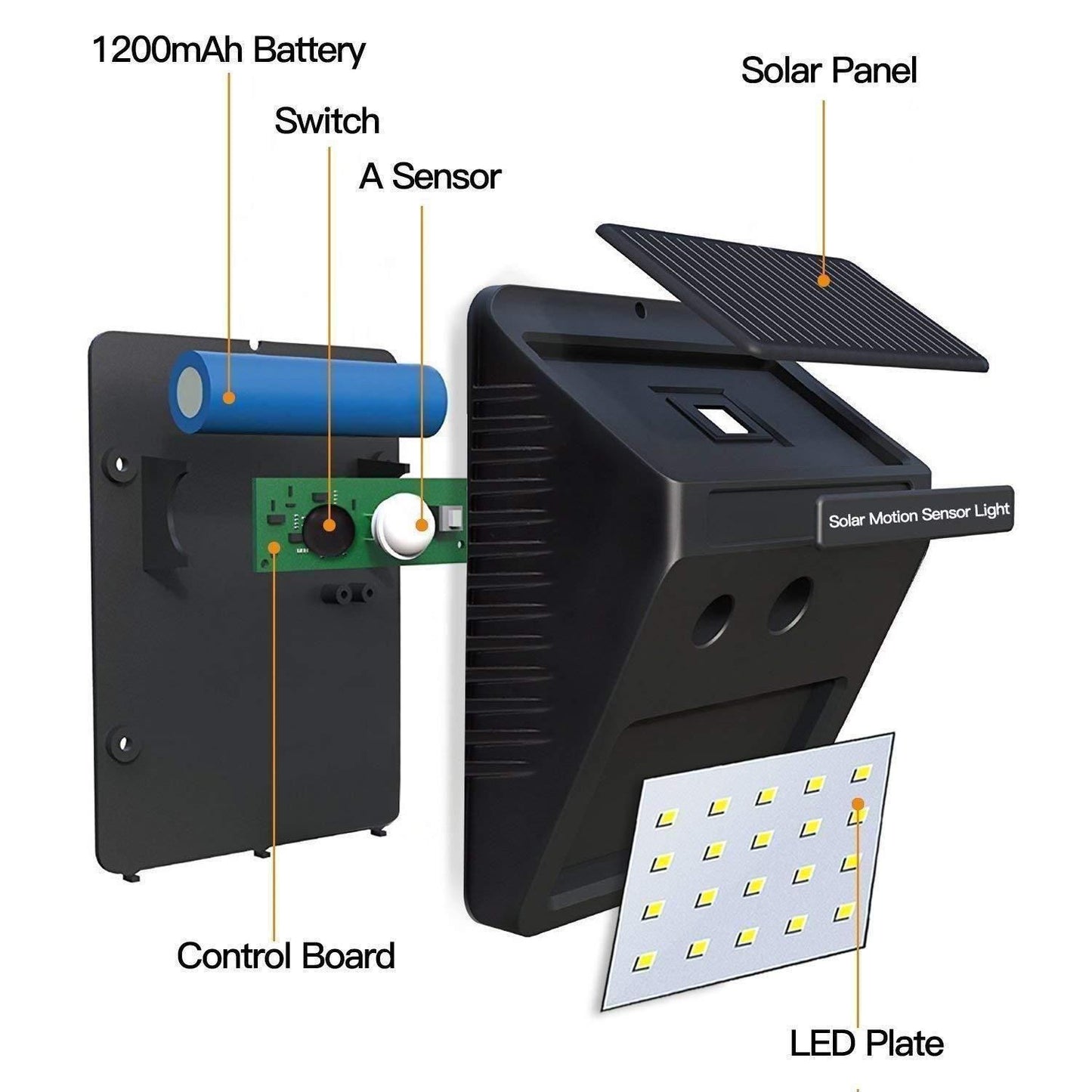 Outdoor Solar Motion Sensor Security Light – Energy Efficient, Weatherproof, Easy Installation